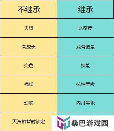 干货！《大话西游》体验召唤兽以旧换新分析