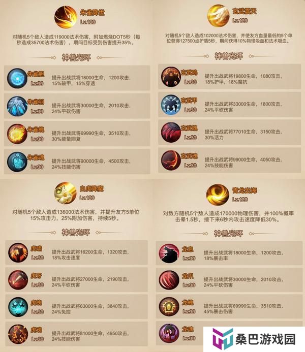 《天天三国》神兽推荐：四大神兽深度解析！