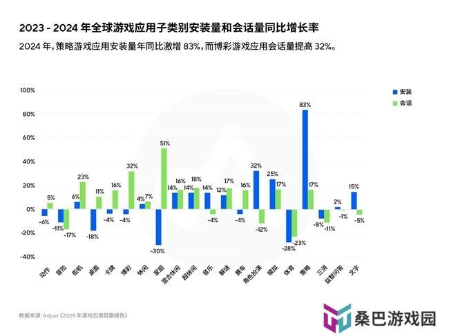 《2025年移动游戏应用洞察报告》AI、混合变现与新UA策略推动增长