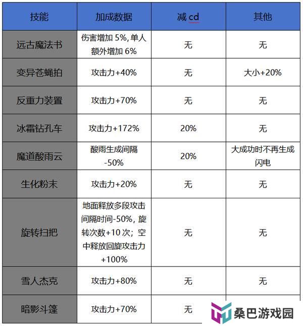 手游唯一全能职业，大神教你玩转井盖