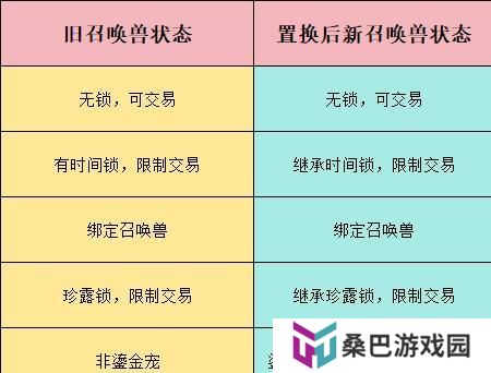 干货！《大话西游》体验召唤兽以旧换新分析