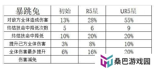 《命运圣契》玩家攻略