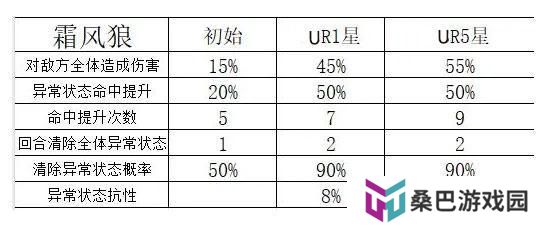 《命运圣契》玩家攻略