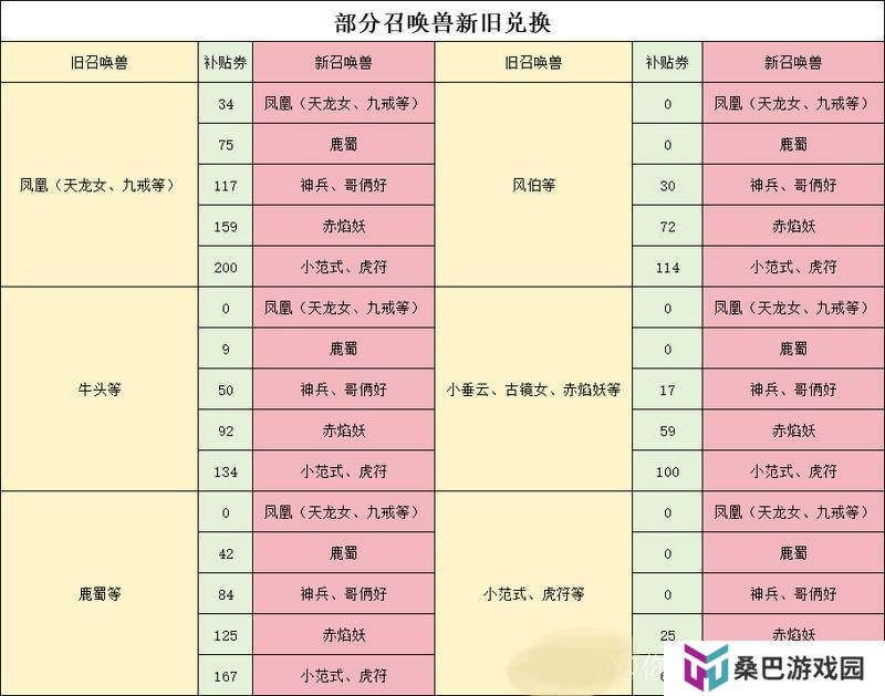 干货！《大话西游》体验召唤兽以旧换新分析