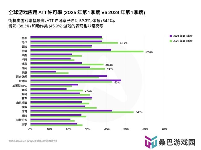 《2025年移动游戏应用洞察报告》AI、混合变现与新UA策略推动增长