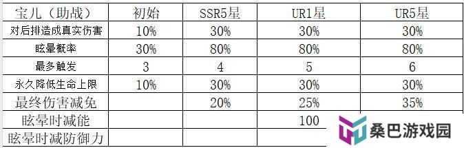 《命运圣契》玩家攻略