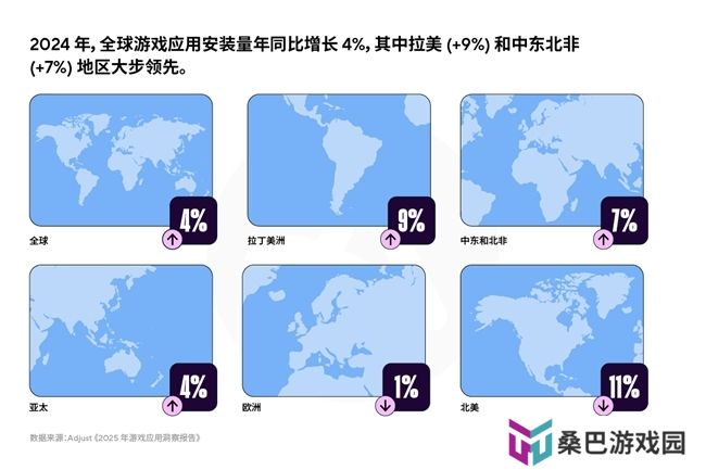 《2025年移动游戏应用洞察报告》AI、混合变现与新UA策略推动增长