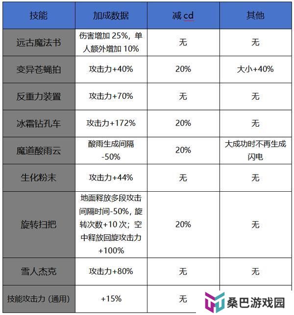 手游唯一全能职业，大神教你玩转井盖