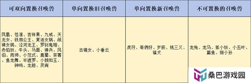 干货！《大话西游》体验召唤兽以旧换新分析