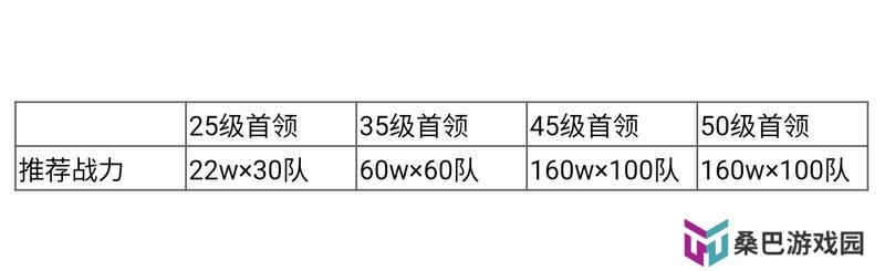 群星纪元世界首领攻略