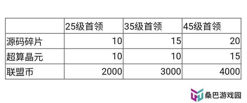 群星纪元世界首领攻略