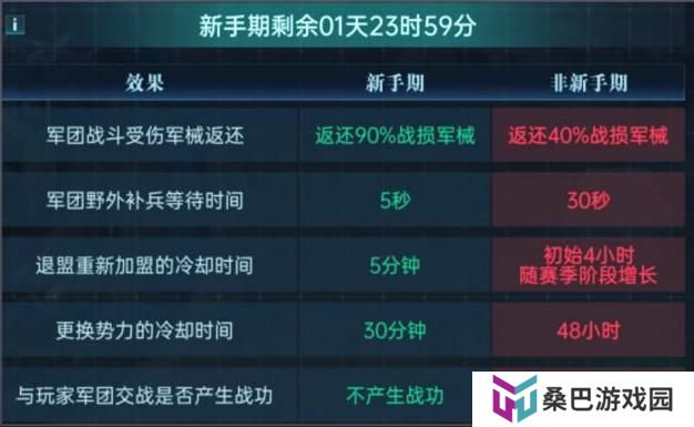 群星纪元赛季开荒流程&日常玩法介绍！