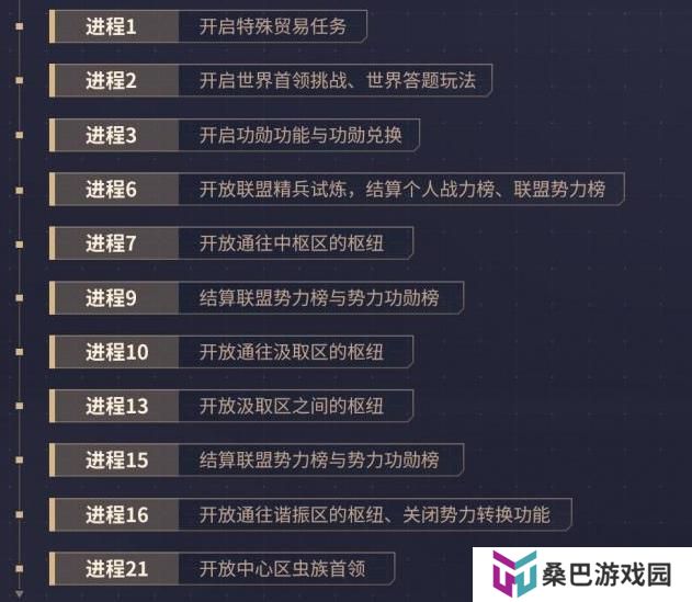 群星纪元赛季开荒流程&日常玩法介绍！