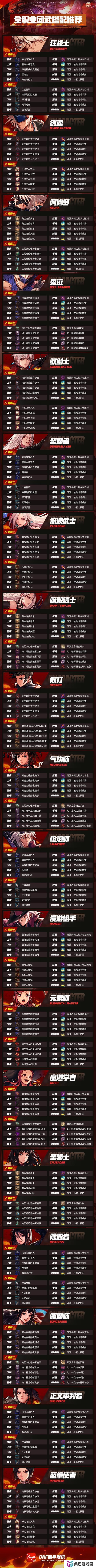 DNF手游《地下城与勇士起源》全职业团武搭配攻略！