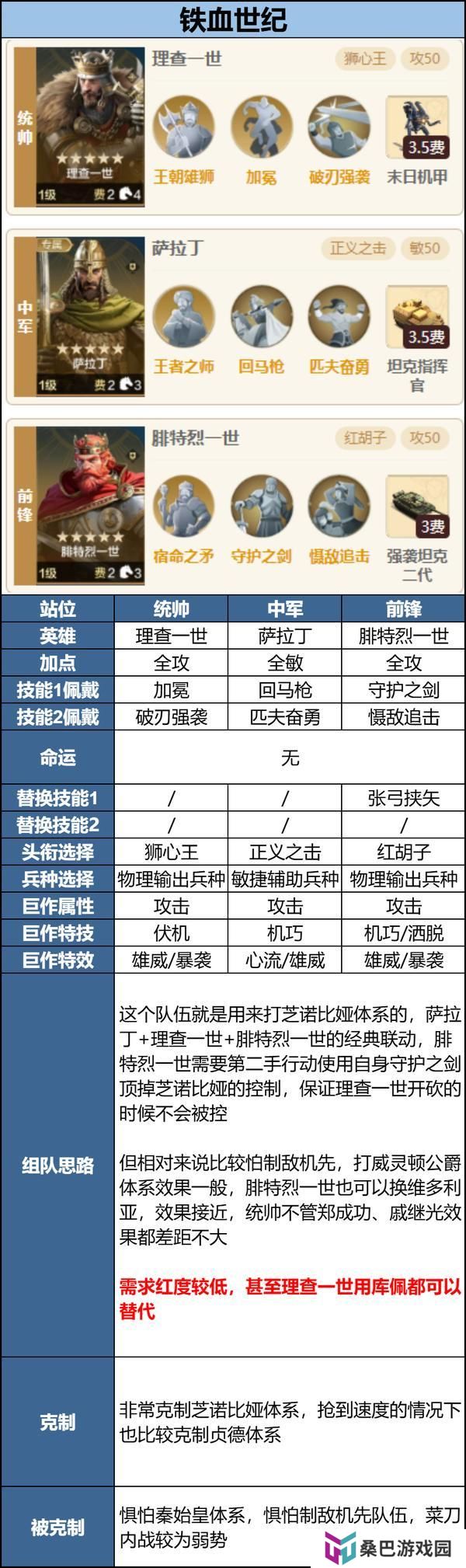 玩家投稿丨「机甲狂潮」三队共存攻略