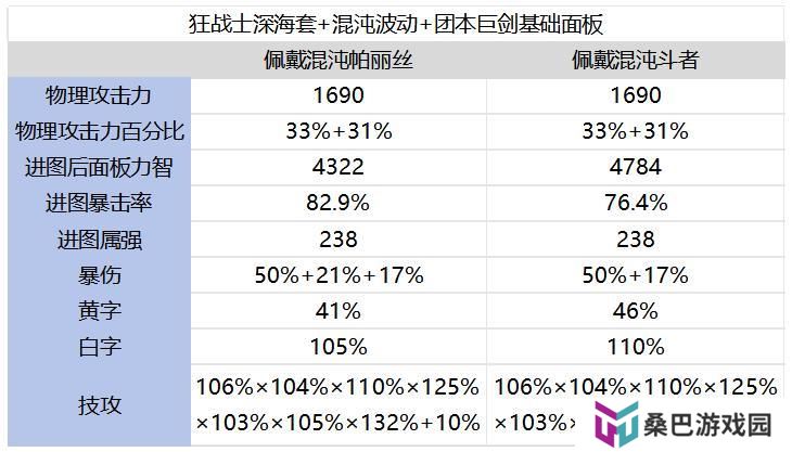 狂战士极限伤害新搭配！暴伤辅助装崛起！