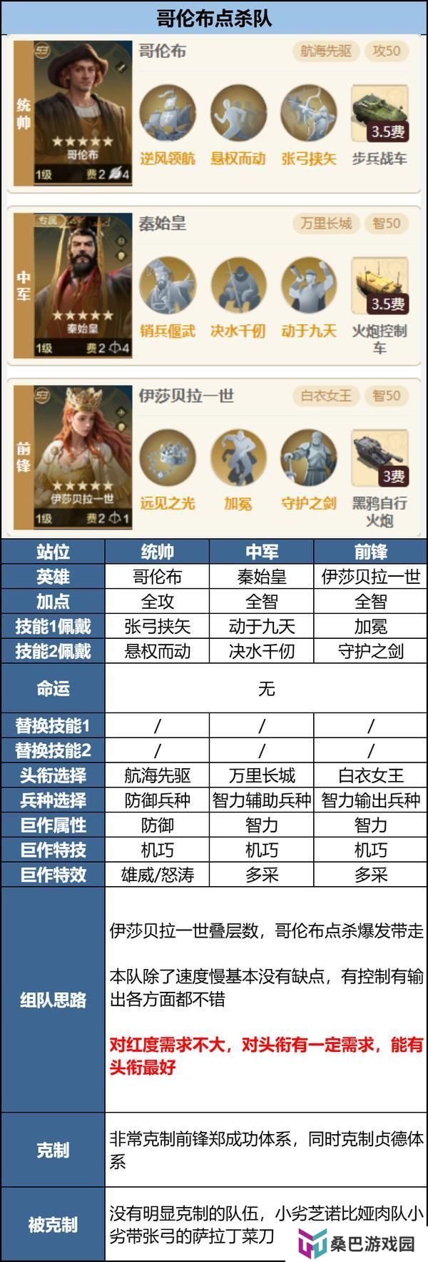 玩家投稿丨「机甲狂潮」三队共存攻略