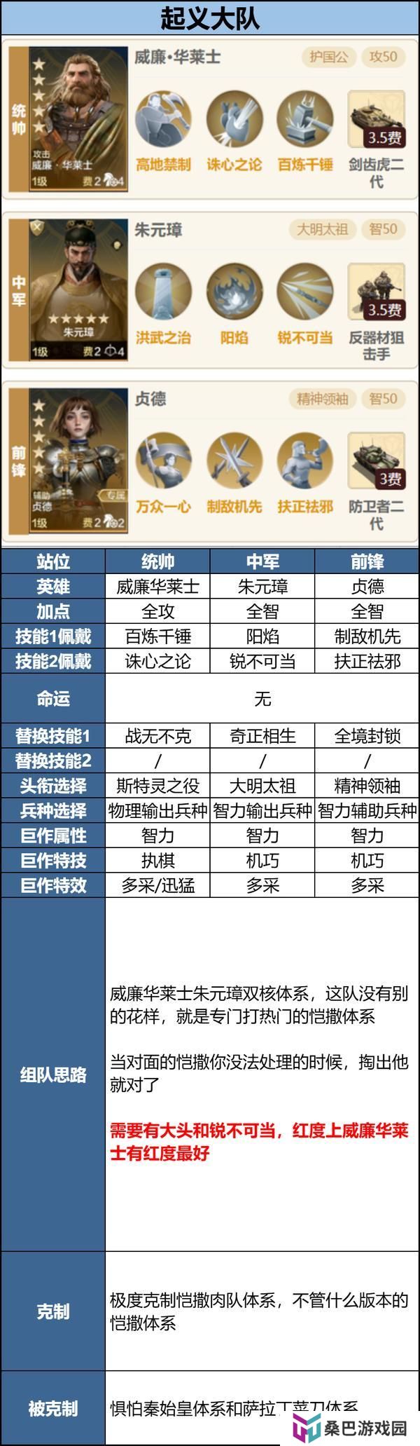 玩家投稿丨「机甲狂潮」三队共存攻略