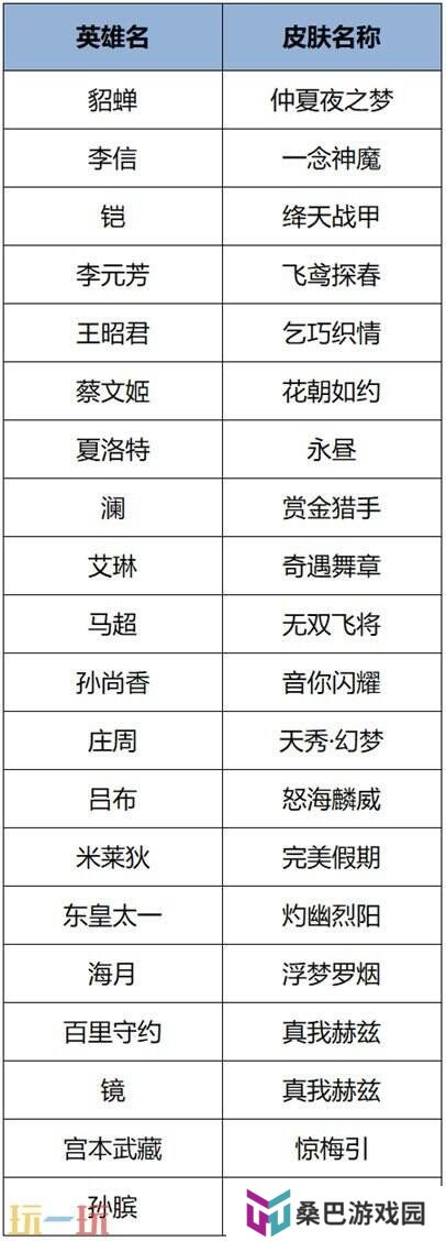 王者荣耀4月3日更新公告汇总：苏烈联动新皮肤免费送！