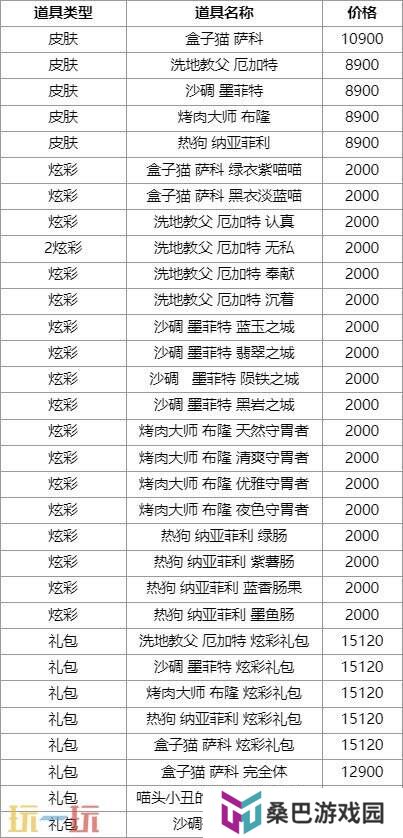 LOL英雄联盟愚乐派对满额礼赠上线！限定臻彩等你拿！