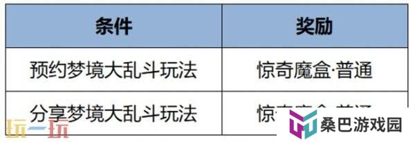 王者荣耀4月3日更新公告汇总：苏烈联动新皮肤免费送！
