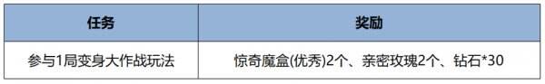 王者荣耀变身大作战联动玩法限时开启！快来和他们一起玩耍吧！
