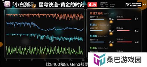 骁龙 8s Gen4 深度剖析：跑分与游戏双双领先竞品