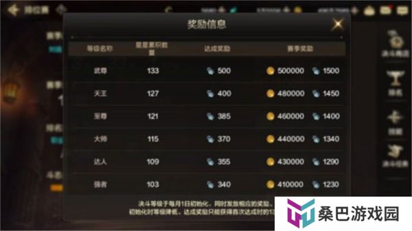 中文版地下城与勇士