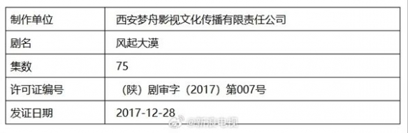 张若昀主演《霍去病传奇》改名《风起大漠》!删减多集
