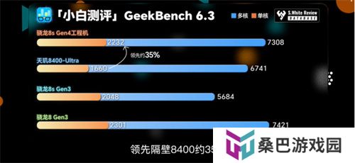 骁龙 8s Gen4 深度剖析：跑分与游戏双双领先竞品