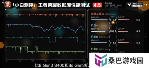 骁龙 8s Gen4 深度剖析：跑分与游戏双双领先竞品