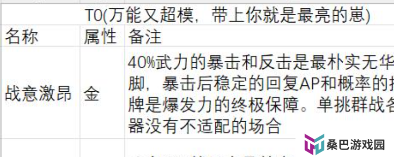 《英雄立志传：三国志》武魂军团魂卡舌战魂卡评级分享