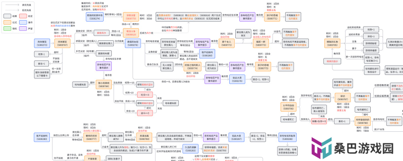 《苏丹的游戏》奈布哈尼奢靡线攻略介绍