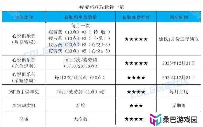 【前瞻：开服指南】助你快速升到115！新版本升级与初期规划指南12