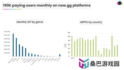 一款NowSDK，助力国产手游成功出海