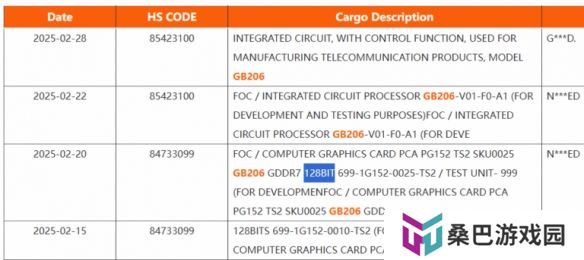 发货清单泄露5060和5060Ti规格参数:128bit GDDR7显存