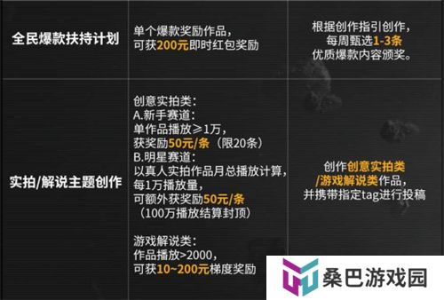 今年双十一怎么过，我选择在拉格朗日边赚边花！