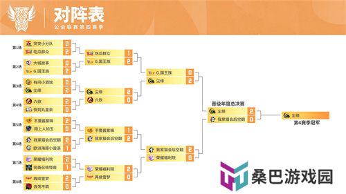 魔灵召唤：2024公会联赛第四赛季 “尘缘”荣登冠军宝座