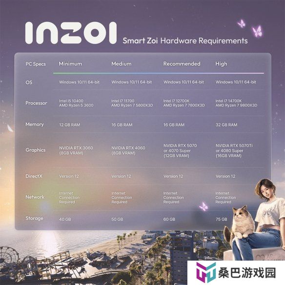 《inZOI》“智能Zoi”模式配置需求：最低RTX 3060！