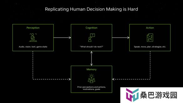 NVIDIA RTX 50系列：神经网络渲染与ACE革新游戏体验
