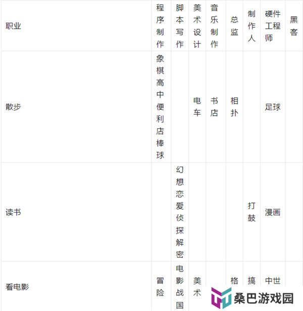 游戏发展国