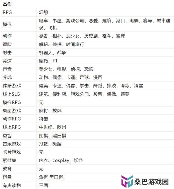 游戏发展国