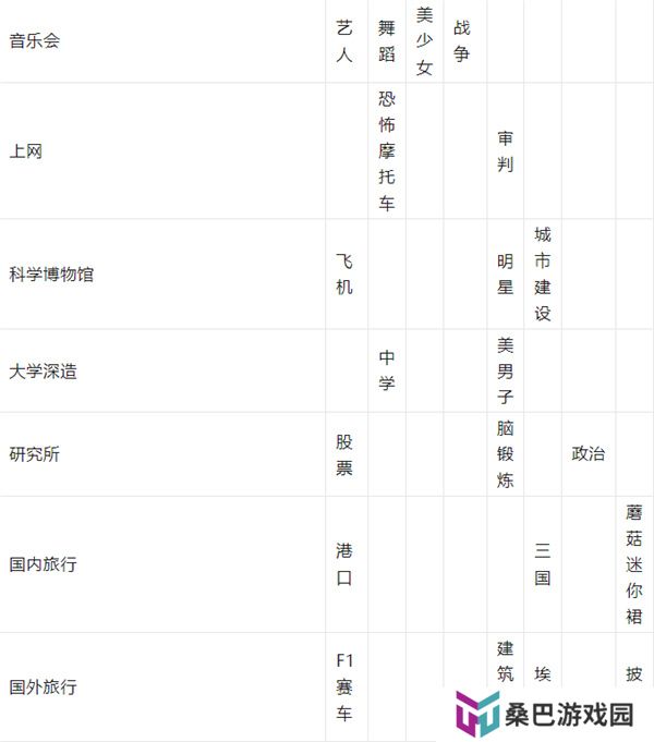 游戏发展国