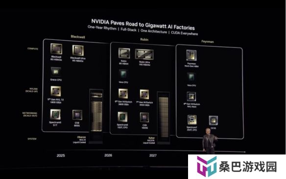 NVIDIA次世代架构2026年登场！Feynman架构2028接力