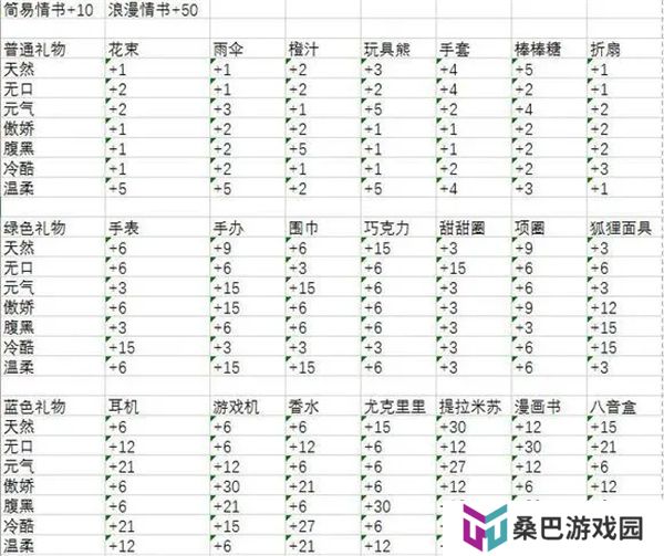 餐厅萌物语手游