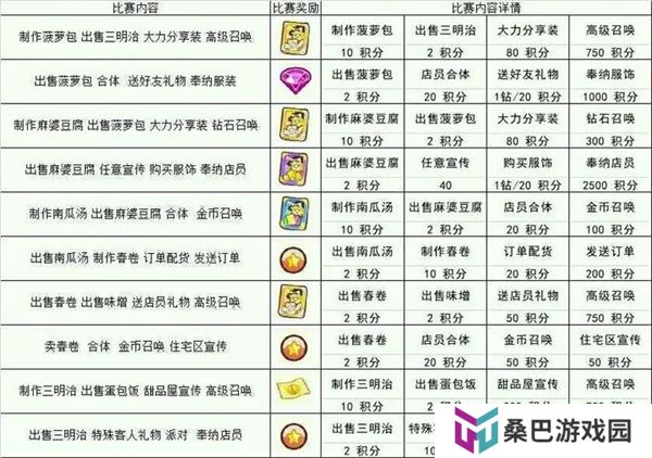 餐厅萌物语手游