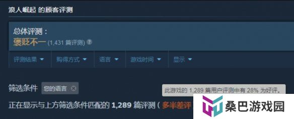 优化太辣鸡了！《浪人崛起》Steam国区好评率只有28%