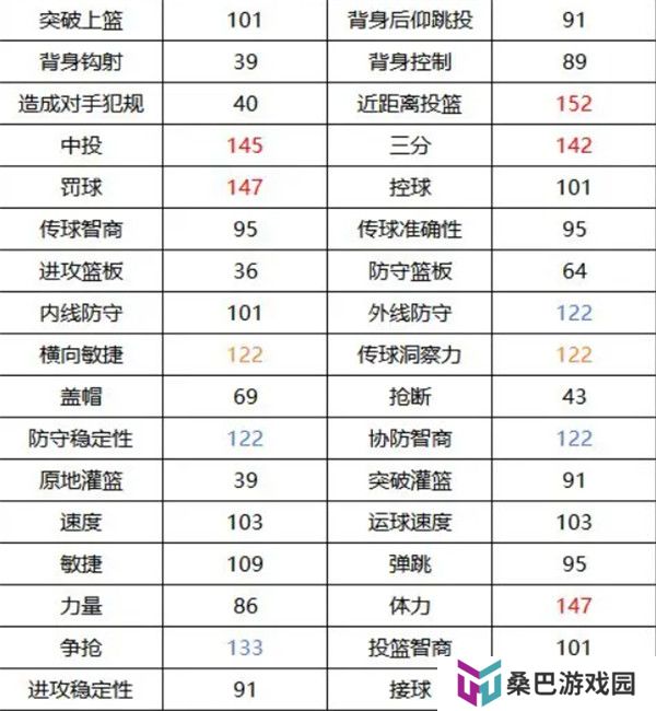 美职篮全明星截图