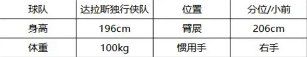 美职篮全明星截图