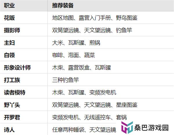 森丘露营地物语